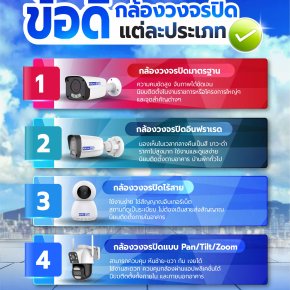 ข้อดีของกล้องวงจรปิดแต่ละประเภท มีอะไรบ้าง มาดูกันเลย!  
