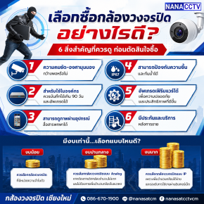 เลือกซื้อกล้องวงจรปิด อย่างไรดี? ควรเลือกแบบไหน
