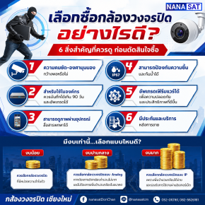 เลือกซื้อกล้องวงจรปิด อย่างไรดี? ควรเลือกแบบไหน