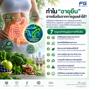7 กุญแจสำคัญสู่สุขภาพที่ยั่งยืน