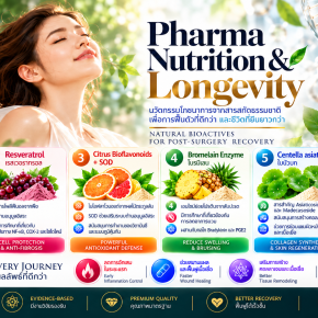 Natural Bioactives for Post-Surgery Recovery