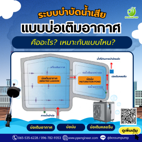 ระบบบำบัดน้ำเสียแบบบ่อเติมอากาศ คืออะไร? เหมาะกับแบบไหน?