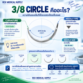 3/8 Circle คืออะไร?