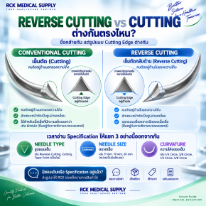  Cutting กับ Reverse Cutting ต่างกันตรงไหน?