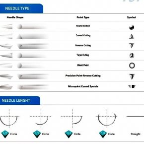 ชนิดเข็ม ไหมเย็บแผล