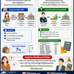 ภาษีมูลค่าเพิ่ม กับ ภาษีเงินได้ VAT VS TAX ภาษี