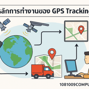 หลักการทำงานของ GPS Tracking