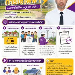 ขยายเขตไฟฟ้าต้องมีบ้านกี่หลัง? เปิดหลักเกณฑ์การไฟฟ้าส่วนภูมิภาคที่ควรรู้