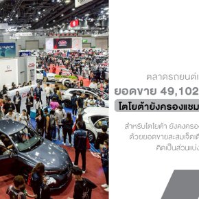 ตลาดรถยนต์เดือนกรกฎาคม ยอดขาย 49,102 คัน เพิ่มขึ้น 5.8% โตโยต้ายังครองแชมป์ยอดขายอันดับหนึ่ง ด้วยส่วนแบ่งตลาดเจ็ดเดือนแรกที่ 37.5% 