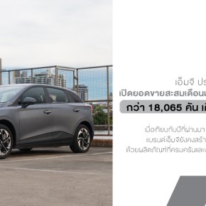 เอ็มจีร้อนแรง! NEW MG4 ELECTRIC นำตลาดอีวีไทย ยอดขายโต 40% ครองอันดับ 1 ต่อเนื่อง