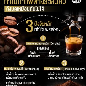 ทำไมกาแฟต่างระดับคั่ว ถึงบดเหมือนกันไม่ได้?