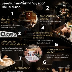 เคล็ด(ไม่)ลับ ของร้านกาแฟที่ทำให้ "อยู่รอด" ได้ในระยะยาว
