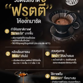 วิธีดึงรสชาติ "ฟรุตตี้" ให้ออกมาชัดขึ้น