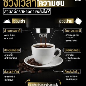 ช่วงเวลาและความชื้น ส่งผลต่อรสชาติกาแฟยังไง?
