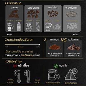 อย่าซื้อกาแฟแบบบดถ้าคุณยังไม่รู้สิ่งนี้!