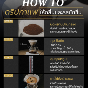ดริปกาแฟยังไง ให้กลิ่นและรสชัดขึ้น? 