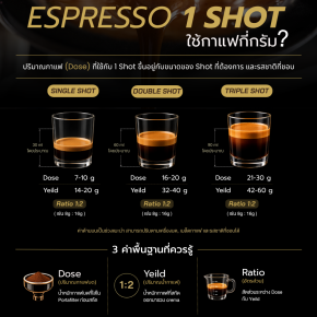 ไขข้อสงสัย Espresso 1 Shot ควรใช้กาแฟกี่กรัม? 