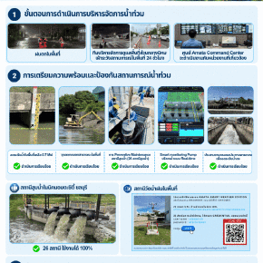 Amata Facility Services Co., Ltd. Announces Flood Preparedness Measures 2026
