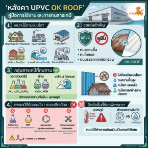ไขข้อข้องใจหลังคา UPVC OK ROOF เหมาะกับงานไหน ทนสารเคมีได้จริงไหม พร้อมเงื่อนไขการรับประกัน