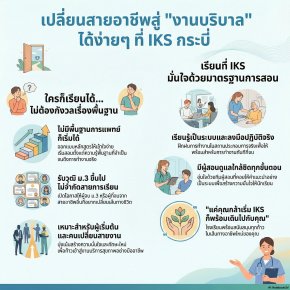 เปลี่ยนสายอาชีพสู่ "งานบริบาล" ไม่ต้องจบหมอ ก็เริ่มต้นใหม่ได้ที่ IKS กระบี่