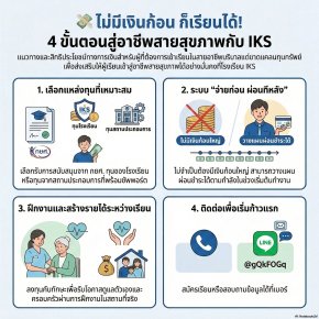 หยุดให้คำว่า ไม่มีเงิน ขวางทางฝัน: พลิกโอกาสสร้างอาชีพสายสุขภาพกับ IKS
