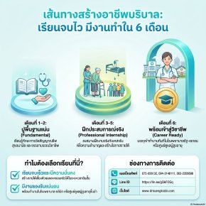 เรียนบริบาล 6 เดือน มีรายได้จริงไหม? จบแล้วมีงานทำทันทีที่ IKS ด็อกเตอร์หนึ่งอินเตอร์แคร์ กระบี่