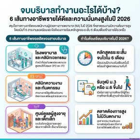 จบบริบาลทำงานอะไรได้บ้าง? ส่อง 6 สายงานรายได้ดี ความต้องการสูงในปี 2026