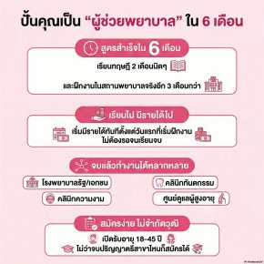 อย่าปล่อยให้ใบปริญญาฝุ่นจับ! เปลี่ยนเวลา 6 เดือน เป็นอาชีพที่มั่นคงกับ "ด็อกเตอร์หนึ่งอินเตอร์แคร์ กระบี่"