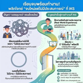 ลบภาพจำ เรียนจบแต่ตกงาน พลิกโจทย์ใหม่ด้วยสูตรสำเร็จ เรียนจบพร้อมทำงานที่ IKS