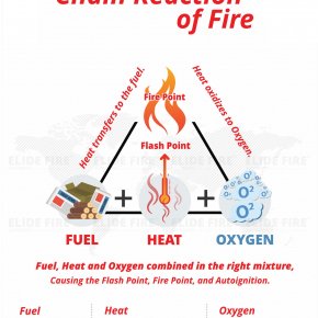 THE NATURE OF FIRE