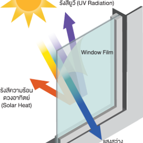 เทคโนโลยี ลดเฉพาะรังสีความร้อน ที่ล้ำสมัยที่สุด
