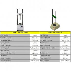 C.B.R Unconfined test / Marshall test