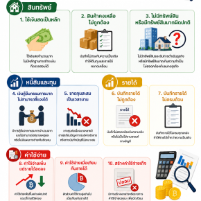 10 Business Risk Signs Business Owners Shouldn't Overlook!