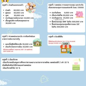 สรุปรายการลดหย่อนภาษีเงินได้บุคคลธรรมดา ปี 2567