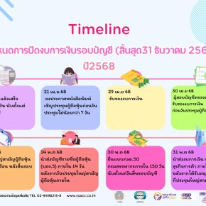 Timelineกำหนดการปิดงบการเงินรอบบัญชี