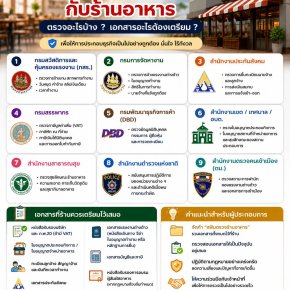 ผู้ประกอบการร้านอาหารควรรู้!