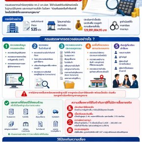 Warning to business operators: Do not use tax invoices that do not correspond to actual transactions.