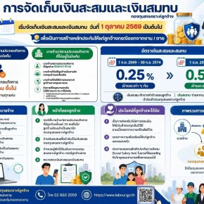 กองทุนสงเคราะห์ลูกจ้าง