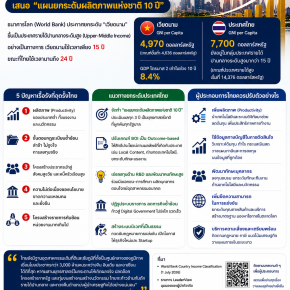 บทเรียนจากเวียดนาม...ถึงเวลาที่ผู้ประกอบการไทยต้องเร่งยกระดับขีดความสามารถในการแข่งขัน
