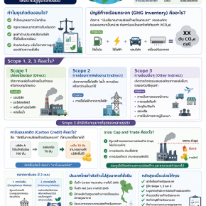 GHG Inventory 