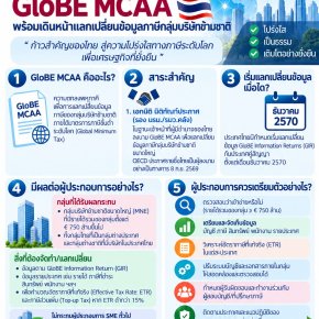 ประเทศไทยลงนาม GloBE MCAA แล้ว! พร้อมเดินหน้าสู่ความโปร่งใสทางภาษีระดับโลก