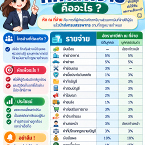 หัก ณ ที่จ่าย คืออะไร? เรื่องสำคัญที่ผู้ประกอบการไม่ควรมองข้าม