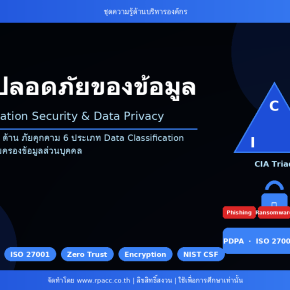 ความรู้ การรักษาความลับและความปลอดภัยของข้อมูล