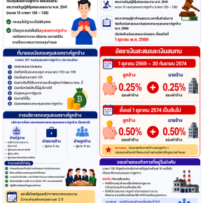  Employee Welfare Fund