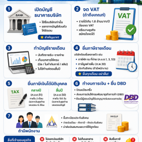 จดบริษัทแล้ว ต้องทำอะไรต่อบ้าง?