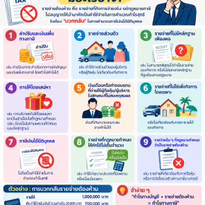 รายจ่ายต้องห้าม มีอะไรบ้าง?