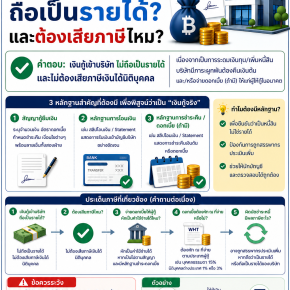 เงินกู้เข้าบริษัท ถือเป็น "รายได้" หรือไม่?