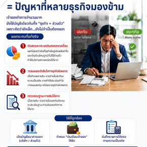 ใช้เงินบริษัทปนกับเงินส่วนตัว?