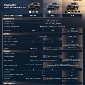 เปิดไฮไลต์สเปกในประเทศไทยของ ALL NEW PAJERO อีกระดับของความพิถีพิถันในทุกรายละเอียด พร้อมสมรรถนะ และเทคโนโลยีจัดเต็ม ที่จะมาให้คนไทยได้สัมผัสเร็ว ๆ นี้