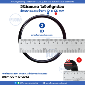 วัดขนาดโอริงยังไงให้เป๊ะ